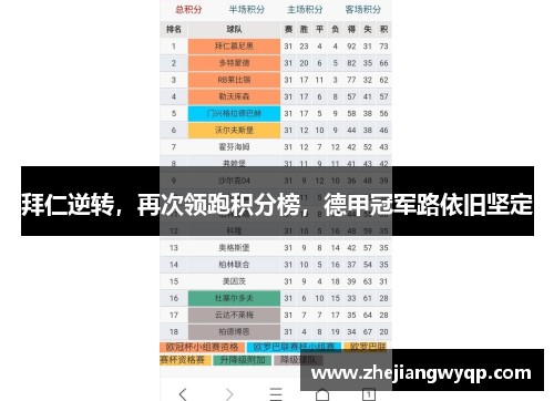 拜仁逆转，再次领跑积分榜，德甲冠军路依旧坚定